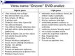 Diplomdarbs 'Biznesa plāns viesu namam "Orizone" Salaspils novadā', 60.