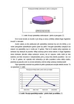 Referāts 'Rīgas Jūgendstila muzeja pasākuma organizēšana', 21.