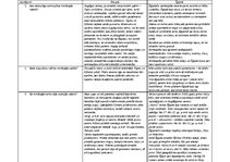 Konspekts 'Divupe un Senā Ēģipte', 1.