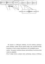 Prakses atskaite 'VID pārvalde', 17.