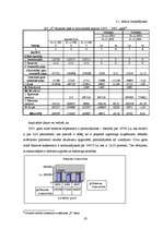 Referāts 'Uzņēmuma "X" finanšu analīze', 20.