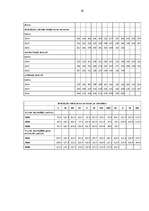 Referāts 'Kredīta loma sociālā stāvokļa uzlabošanā', 28.