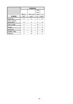 Biznesa plāns 'Biznesa plāns', 114.