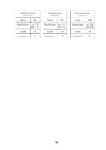 Biznesa plāns 'Biznesa plāns', 163.