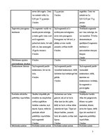 Konspekts '"Ādažu čipsi". Mārketinga plāns', 3.