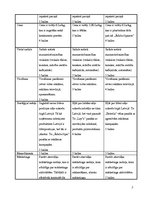 Konspekts '"Ādažu čipsi". Mārketinga plāns', 5.