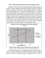 Referāts 'Bērna psiholoģiskās un fiziskās attīstības mijiedarbība mākslas vingrošanā', 31.