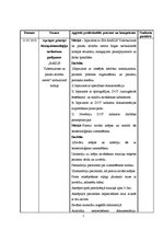 Prakses atskaite 'Prakses dienasgrāmata', 2.