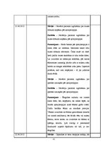 Prakses atskaite 'Prakses dienasgrāmata', 55.