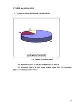 Referāts 'Modernās mākslas izpratne', 15.