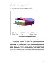 Referāts 'Modernās mākslas izpratne', 17.