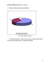 Referāts 'Modernās mākslas izpratne', 27.