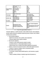 Prakses atskaite 'Informācijas sistēmu vide Cēsu pilsētas domē', 18.