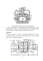 Konspekts 'Rūpniecības krāšņu galvenie veidi un principiālās shēmas; krāšņu pielietojums', 5.