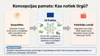 Prezentācija 'Elektroauto un degvielas cenu ekonomika Latvijā', 2.