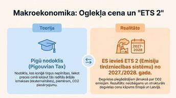 Prezentācija 'Elektroauto un degvielas cenu ekonomika Latvijā', 3.