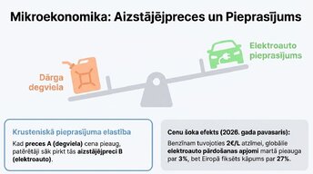 Prezentācija 'Elektroauto un degvielas cenu ekonomika Latvijā', 4.