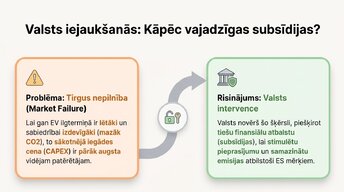 Prezentācija 'Elektroauto un degvielas cenu ekonomika Latvijā', 6.