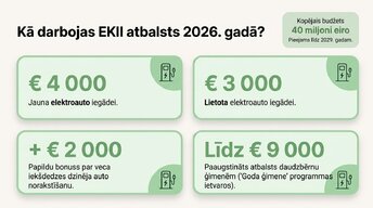 Prezentācija 'Elektroauto un degvielas cenu ekonomika Latvijā', 7.