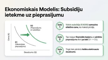 Prezentācija 'Elektroauto un degvielas cenu ekonomika Latvijā', 8.