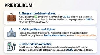 Prezentācija 'Elektroauto un degvielas cenu ekonomika Latvijā', 13.