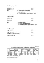 Referāts 'Nodarbinātība un bezdarbs Latvijā', 19.