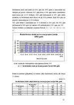 Referāts 'Nodarbinātība un bezdarbs Latvijā', 20.