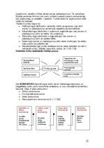 Referāts 'Iekšējās un ārējās vides ietekme uz organizācijas panākumiem', 12.