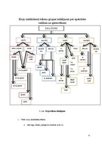 Referāts 'Saldūdens zivju ēdieni', 11.
