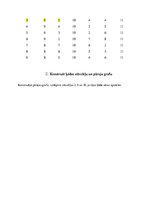 Konspekts 'Pirmais mājas darbs kursā "Gadījuma procesi"', 4.