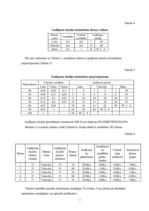 Referāts 'Situācijas imitācijas un rindas situācijas modelēšana', 7.