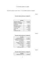 Referāts 'Situācijas imitācijas un rindas situācijas modelēšana', 8.
