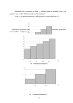 Referāts 'Situācijas imitācijas un rindas situācijas modelēšana', 11.