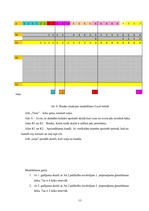 Referāts 'Situācijas imitācijas un rindas situācijas modelēšana', 13.