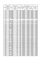 Referāts 'Situācijas imitācijas un rindas situācijas modelēšana', 24.