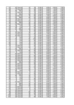 Referāts 'Situācijas imitācijas un rindas situācijas modelēšana', 25.