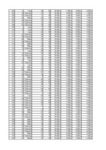 Referāts 'Situācijas imitācijas un rindas situācijas modelēšana', 26.