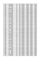Referāts 'Situācijas imitācijas un rindas situācijas modelēšana', 27.