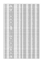 Referāts 'Situācijas imitācijas un rindas situācijas modelēšana', 28.
