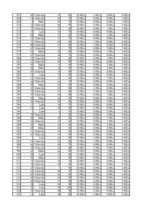 Referāts 'Situācijas imitācijas un rindas situācijas modelēšana', 29.