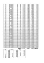 Referāts 'Situācijas imitācijas un rindas situācijas modelēšana', 30.