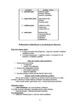 Konspekts 'Pašizmaksas kalkulācija', 12.