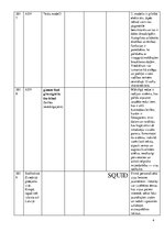 Konspekts 'Vēstures attīstība', 4.