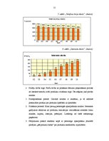Diplomdarbs 'Produktu sortimenta novērtējums un izmaiņu lietderība SIA "Lattelecom" darbībā', 55.