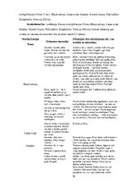 Referāts 'Vīriešu un sieviešu stereotipi Disneja multiplikācijas filmās', 10.