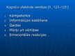Prezentācija 'Personības attīstības teorijas', 12.