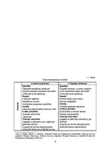 Diplomdarbs 'Ārpakalpojumu analīze Nordea bankas pamatdarbības virzienos un to efektivitātes ', 19.