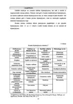 Diplomdarbs 'Ārpakalpojumu analīze Nordea bankas pamatdarbības virzienos un to efektivitātes ', 23.