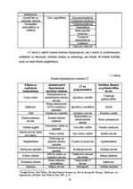 Diplomdarbs 'Ārpakalpojumu analīze Nordea bankas pamatdarbības virzienos un to efektivitātes ', 24.