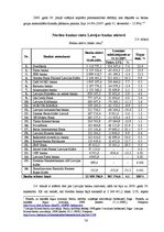 Diplomdarbs 'Ārpakalpojumu analīze Nordea bankas pamatdarbības virzienos un to efektivitātes ', 56.